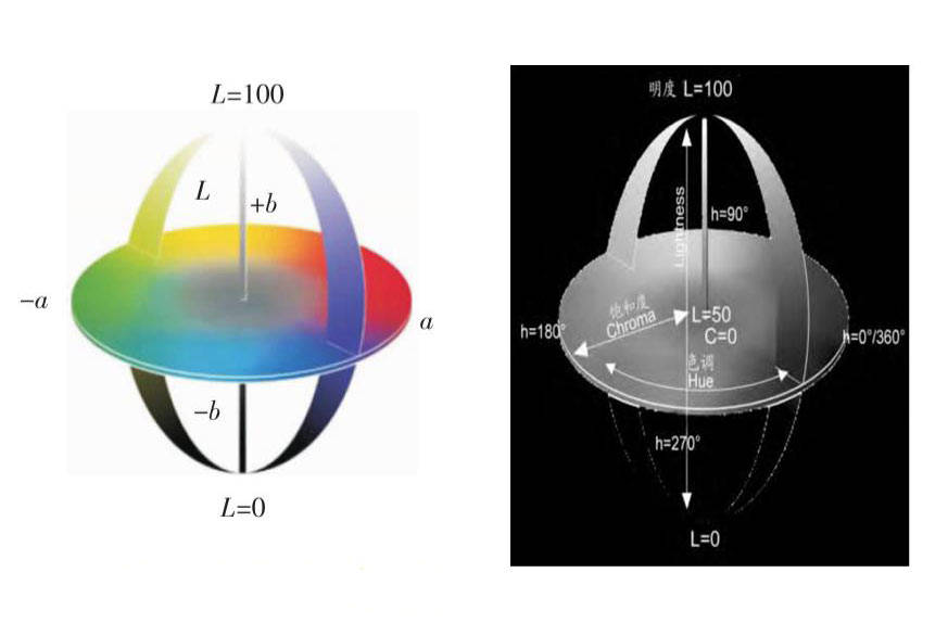 色差儀常用顏色空間有哪些？CIELab和CIELch什么關(guān)系？:色差儀