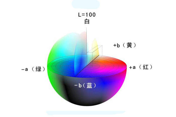 色差儀常用顏色空間有哪些<strong></p>
<p>色差儀
</strong>？CIELab和CIELch什么關(guān)系？:色差儀
