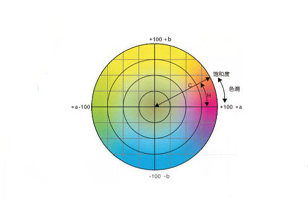 色差儀常用顏色空間有哪些<strong></p>
<p>色差儀
</strong>？CIELab和CIELch什么關(guān)系？:色差儀
