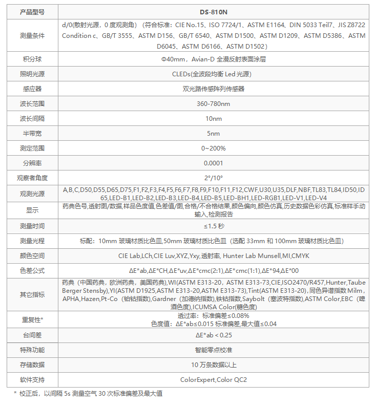 選彩譜 DS-810N 液體色度儀<strong></p>
<p>彩譜色差儀
</strong>，1ml 用量省樣品，數(shù)據(jù)穩(wěn)至 0.015！:彩譜色差儀
